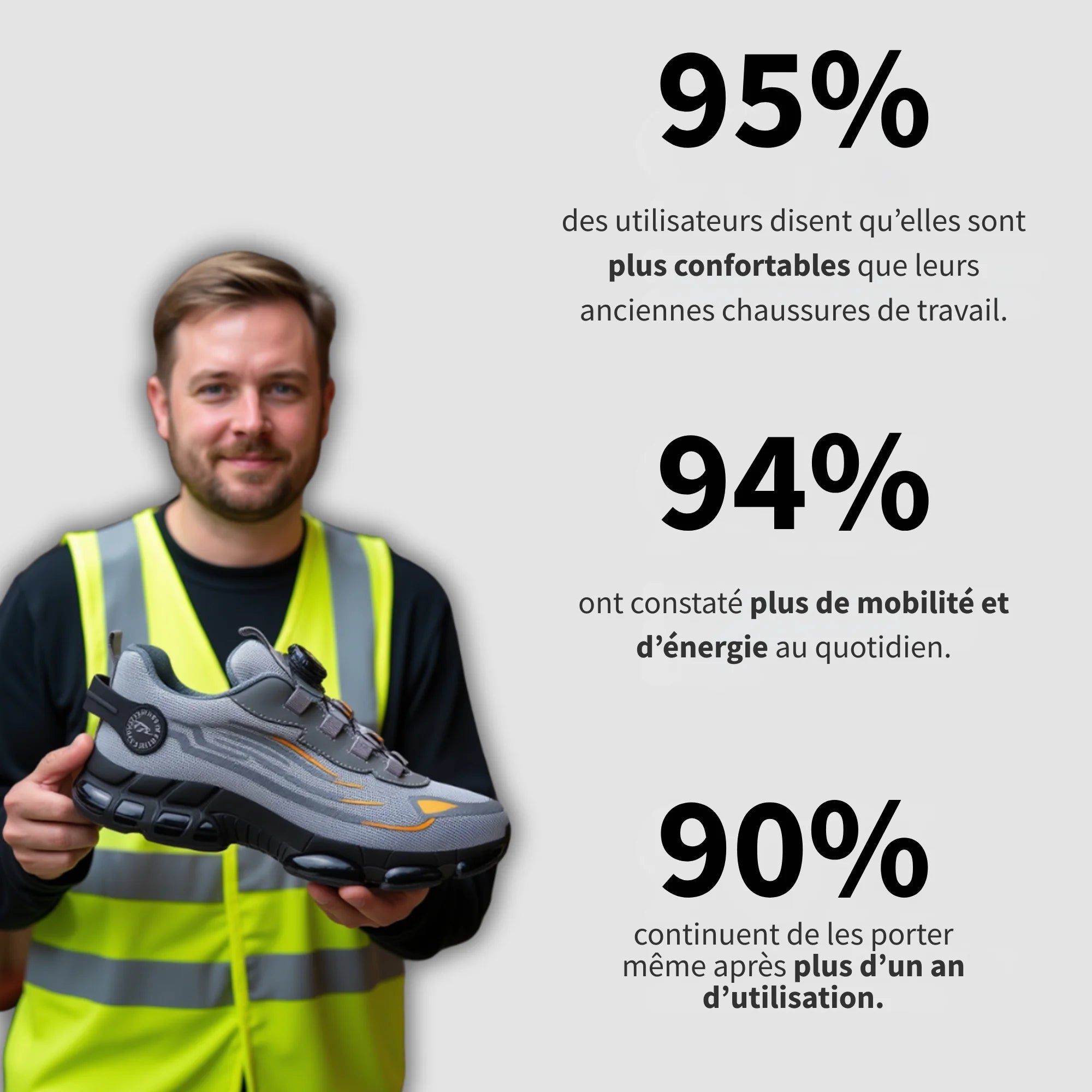 SCHÜTZ TITAN PRO S3: Conçu pour la sécurité et le confort tout au long de la journée