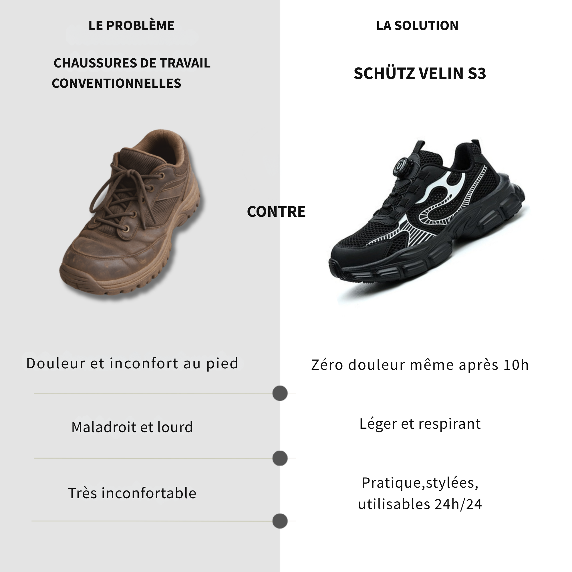 SCHÜTZ VELIN™ S3 – Légères et respirantes
